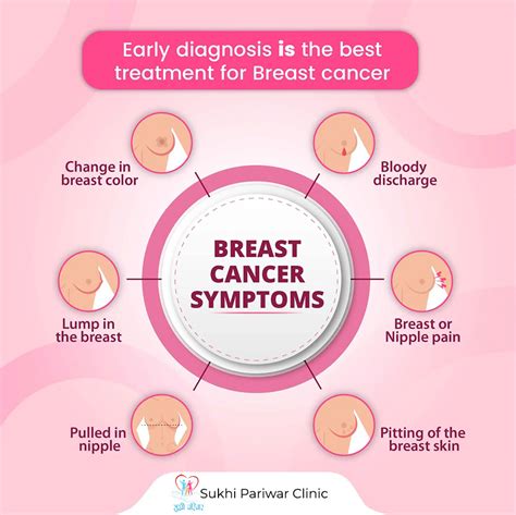 Breast Cancer: How It is Found and the Importance of Early .